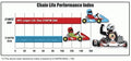 DID ŁAŃCUCH NAPĘDOWY - KARTING DID219HTM-106