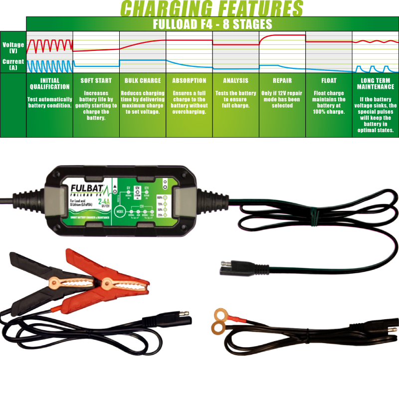 Ładowarka FULBAT FULLOAD F4 - 6V/12V CHARGER 2-4A (NEW)