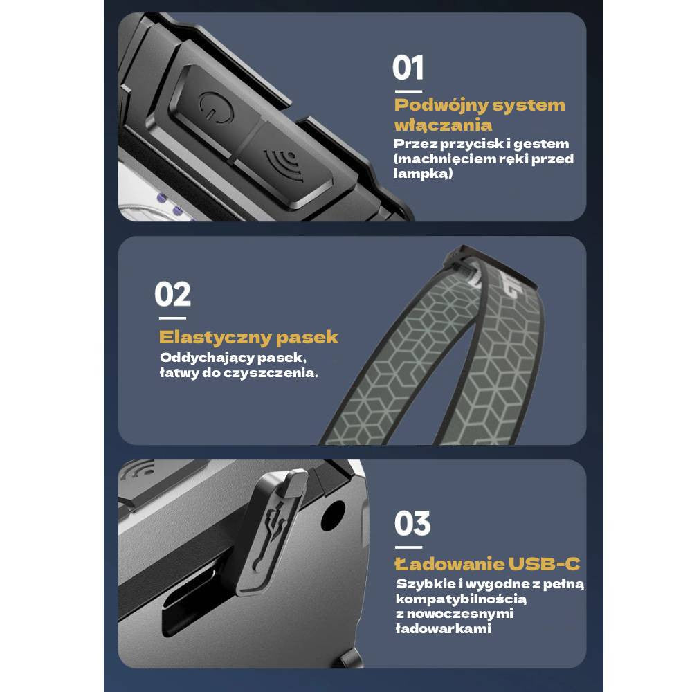 ROXAR TECH Latarka, lampka czołowa LED, USB-C, czujnik ruchu, czołówka, turystyczna 300 Lumenów ROXAR