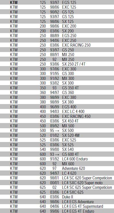 NG TARCZA HAMULCOWA TYŁ KTM SX/EXC/LC 4 (220x110x4,2) (NG141; NG129) – zdjęcie 2