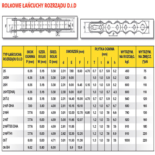 DID ŁAŃCUCH ROZRZĄDU DID25HTDHA-104LE ZAMKNIĘTY – zdjęcie 2
