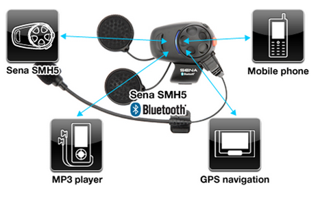 SENA INTERKOM MOTOCYKLOWY SMH5 BLUETOOTH 3.0 DO 400M Z UNIWERSALNYM ZESTAWEM MIKROFONÓW ( 2 ZESTAWY ) (EL) - ZASTĘPUJE SMH5D-UNIV – zdjęcie 4