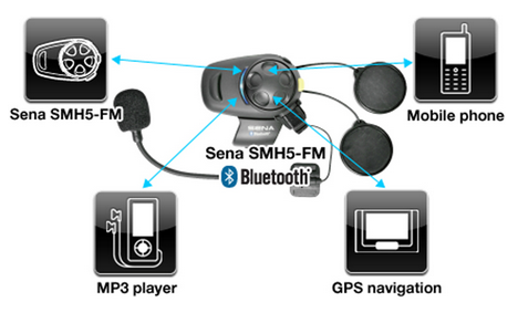SENA INTERKOM MOTOCYKLOWY SMH5FM BLUETOOTH 3.0 DO 700M Z RADIEM FM ORAZ UNIWERSALNYM ZESTAWEM MIKROFONÓW ( 2 ZESTAWY ) (EL) - ZASTĘPUJE SMH5D-FM-UNIV – zdjęcie 3